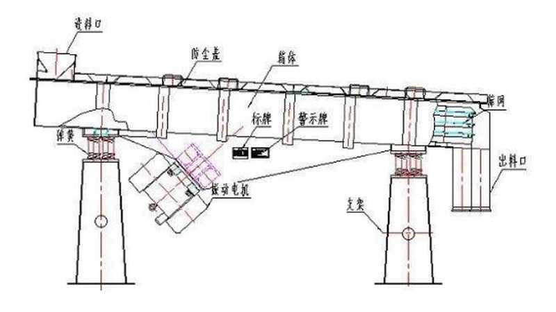 直線振動篩結(jié)構(gòu)圖