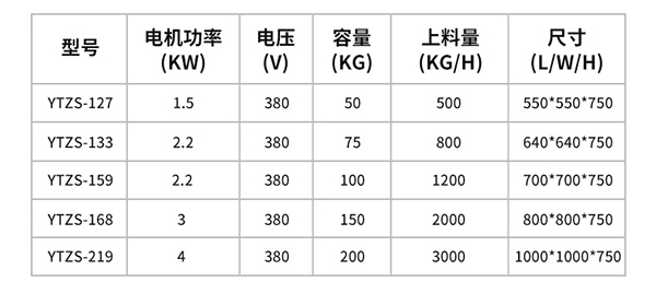 螺旋提升機技術(shù)參數(shù)