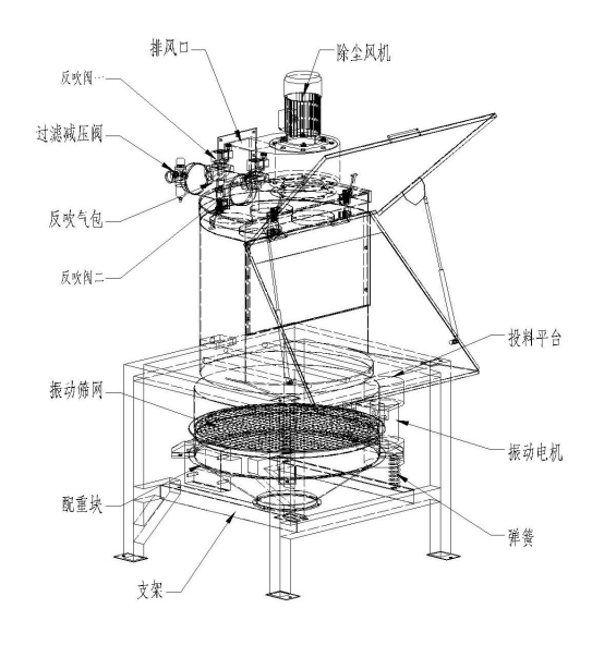 無(wú)塵投料站外形圖