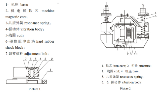 電磁振動(dòng)器結(jié)構(gòu)圖