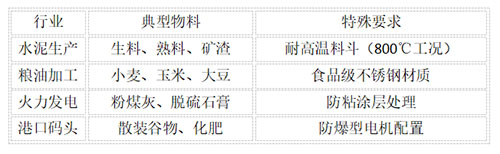 膠帶斗式提升機(jī)參數(shù)